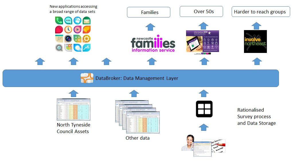 Case study initial flow diagram