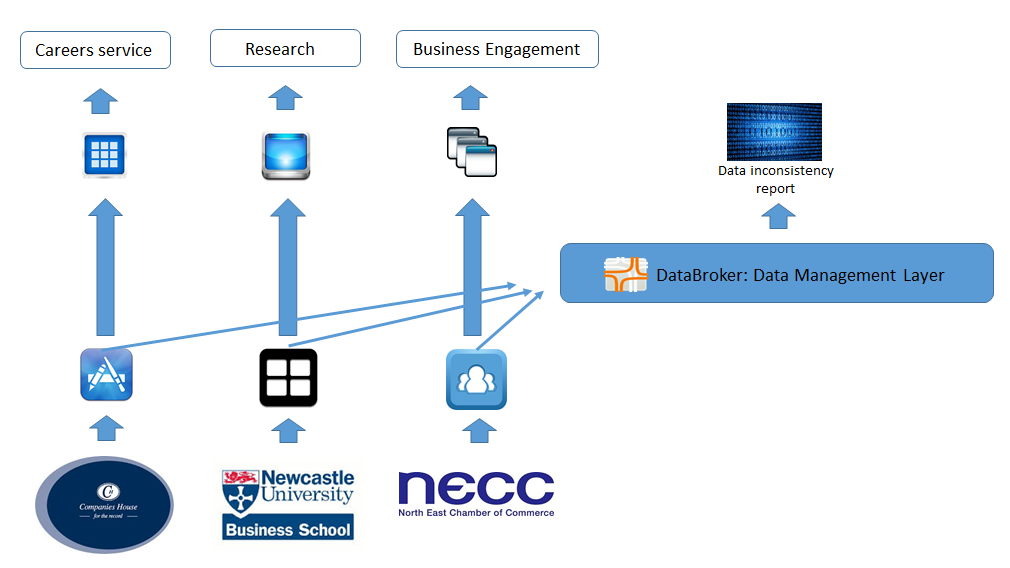 Case study after flow diagram