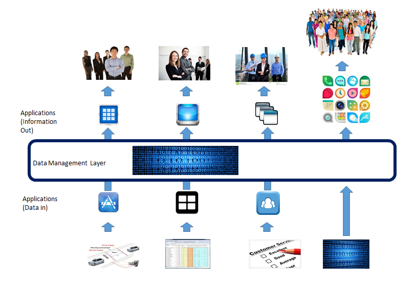 Databroker solution flow diagram