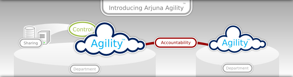 Arjuna is proud to introduce Agility 1.0.0